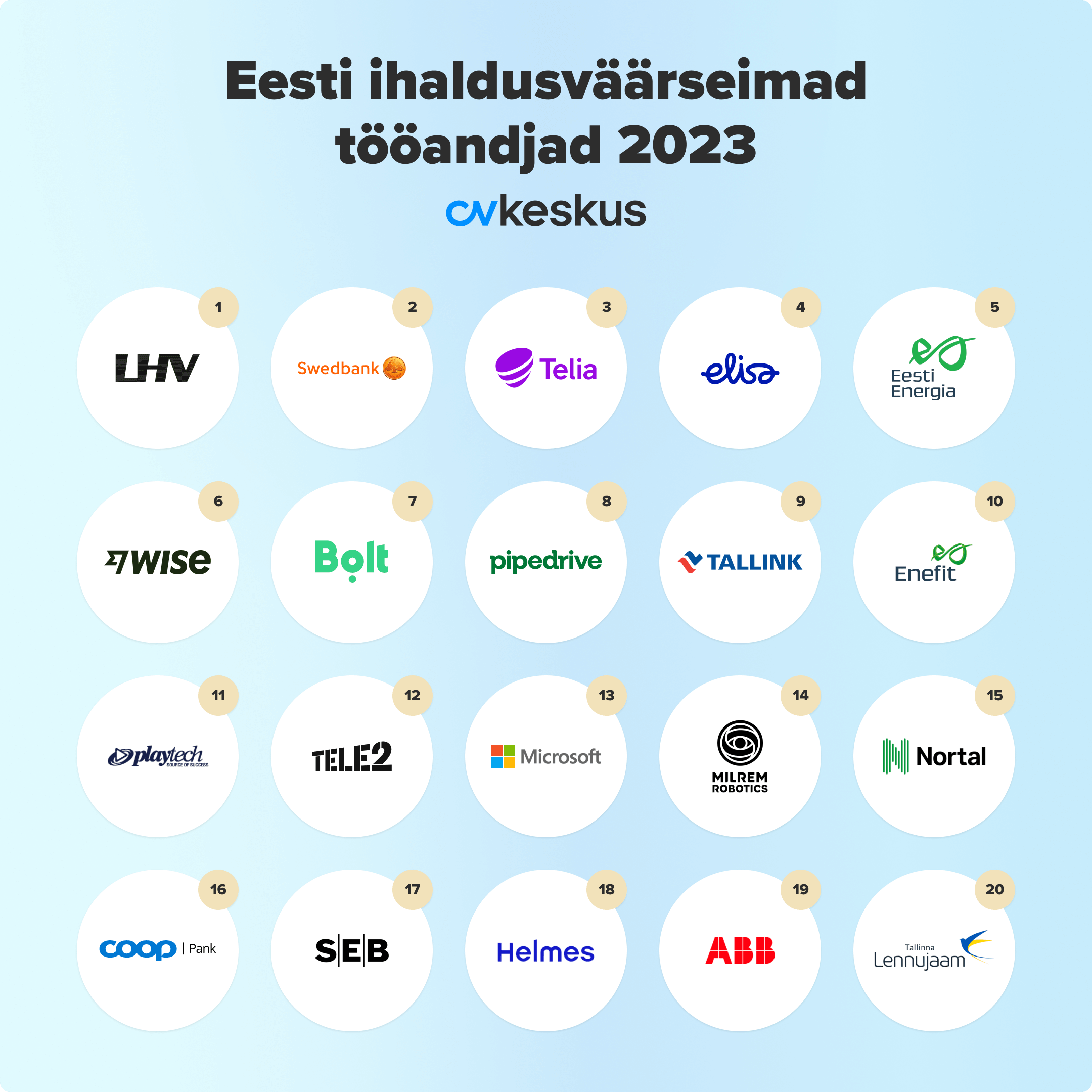 2023. aasta Eesti ihaldusväärseimad tööandjad