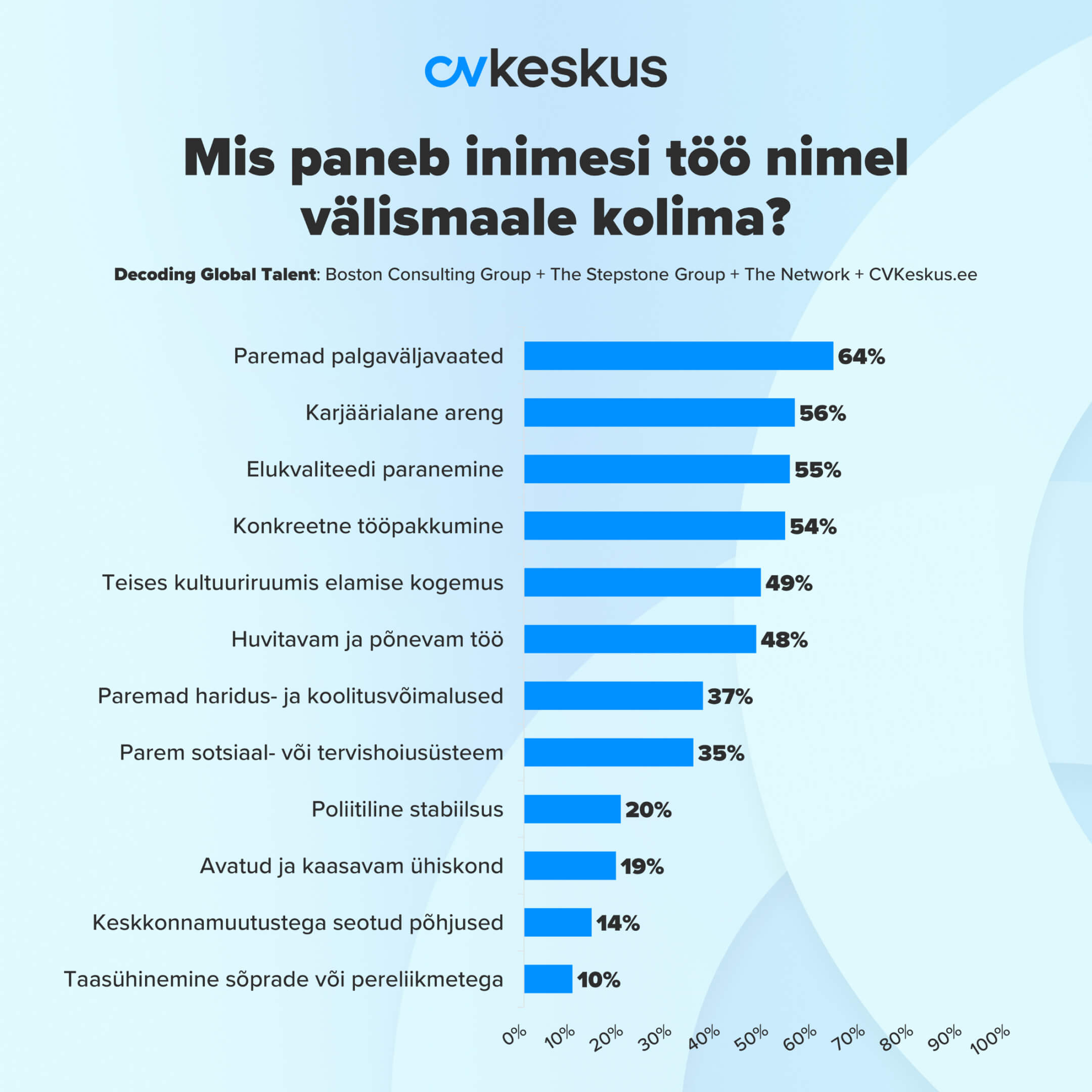 Estonian job sites traffic