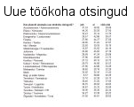 Töökoha otsing