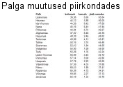 Piirkonnad